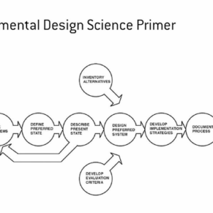 Environmental Design Science Primer