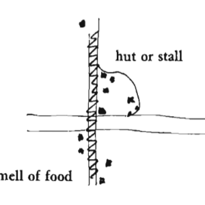 A Pattern Language: Towns, Buildings, Construction